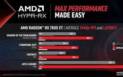 AMD FSR 3终于出山！帧率暴涨2.4倍、4K流畅丝滑